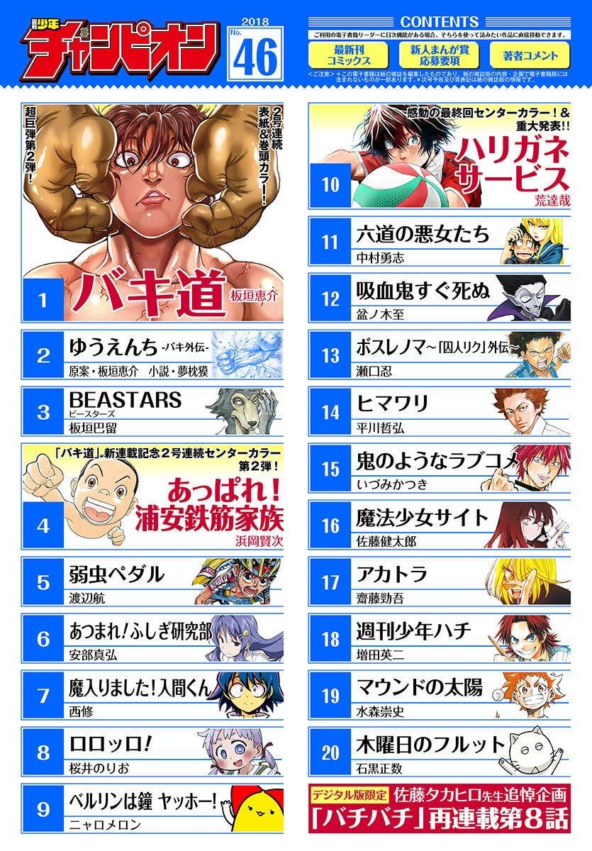 Weekly Shonen Champion 46 (2018) - BAKI