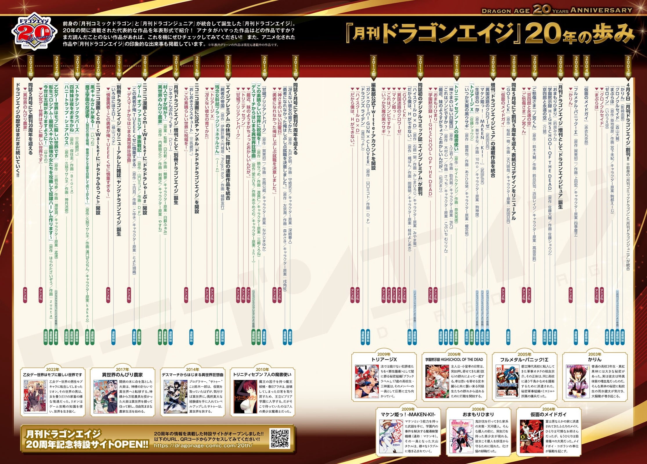 Monthly Dragon Age 5 (2023) - DRAGON AGE ALL STARS