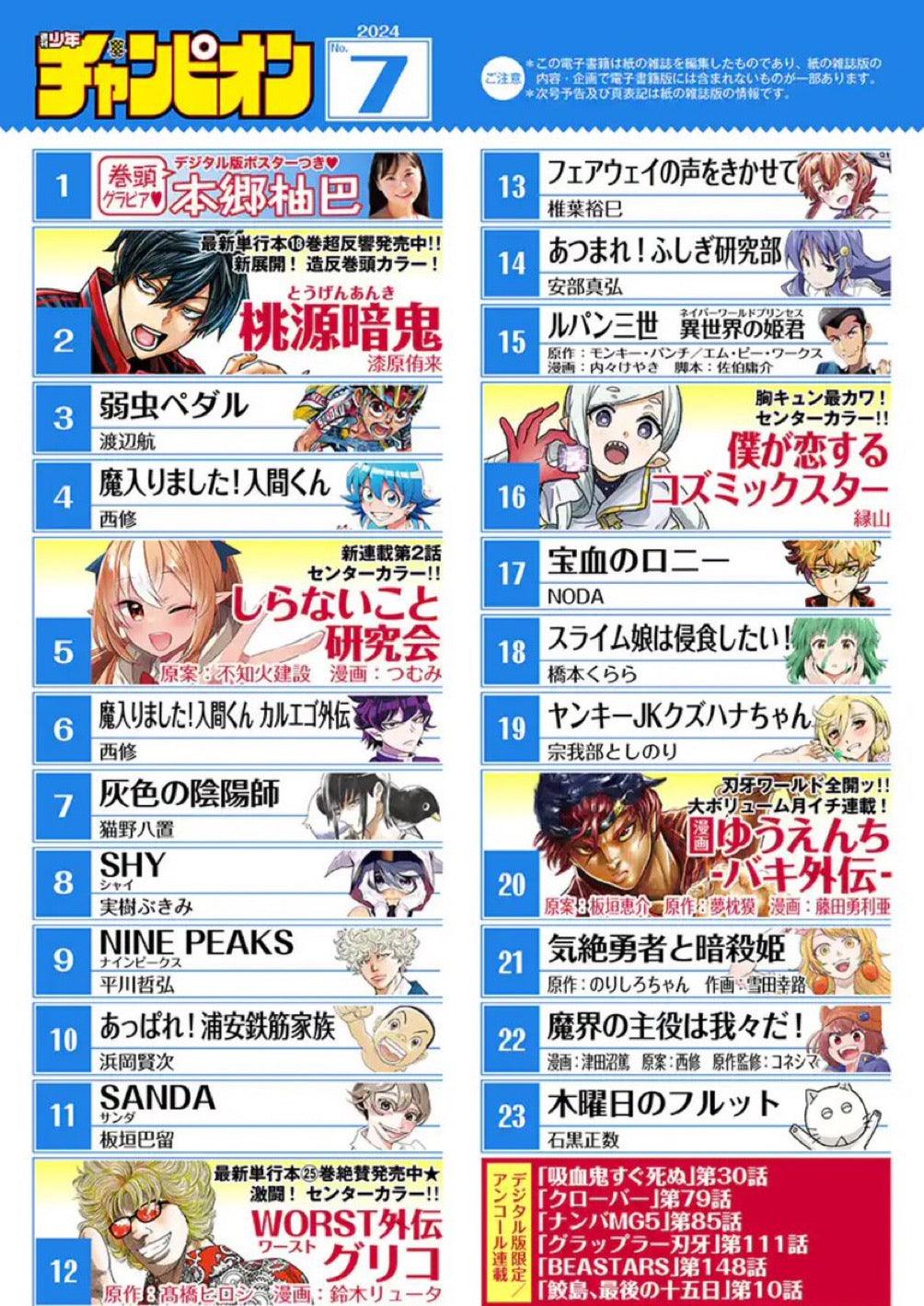 Weekly Shonen Champion 7 (2024) - TOUGEN ANKI