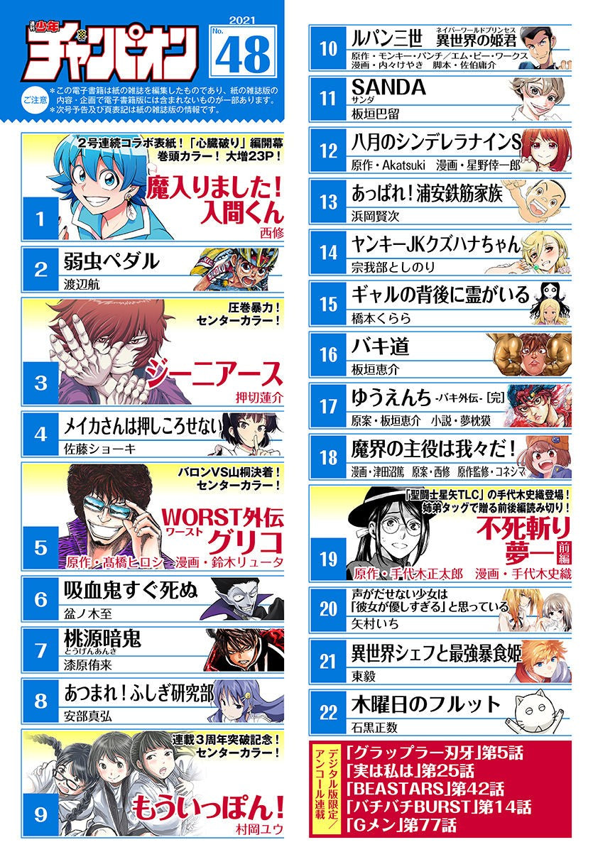 Weekly Shonen Champion 48 (2021) - WELCOME TO DEMON SCHOOL! IRUMA-KUN