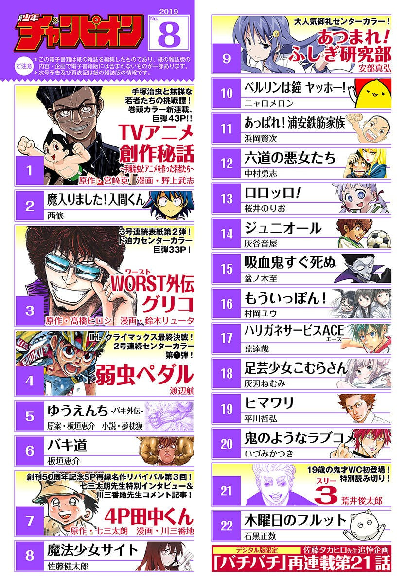 Weekly Shonen Champion 8 (2019) - WORST 2ND CHAPTER