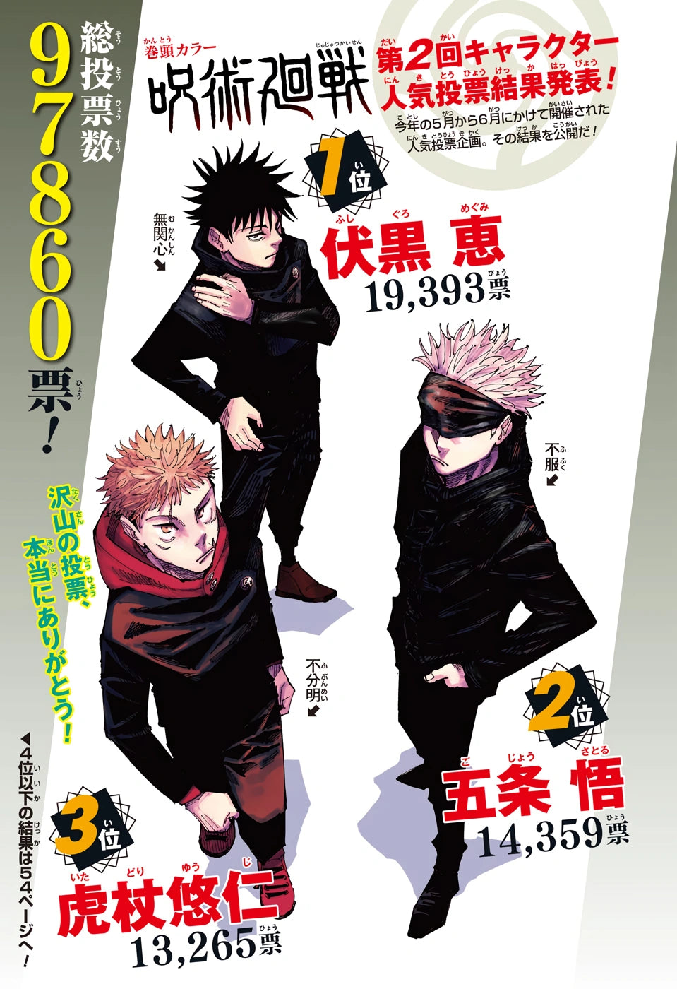 Weekly Shonen Jump 2 (2022) - JUJUTSU KAISEN